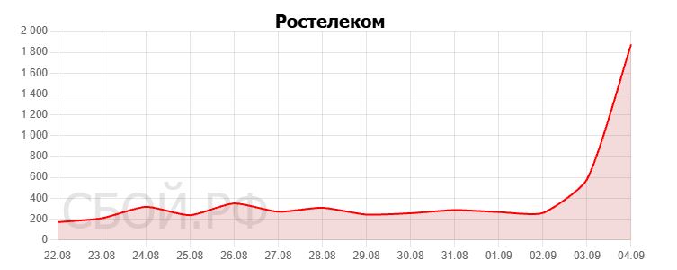 скриншот ресурса «Сбой.рф»