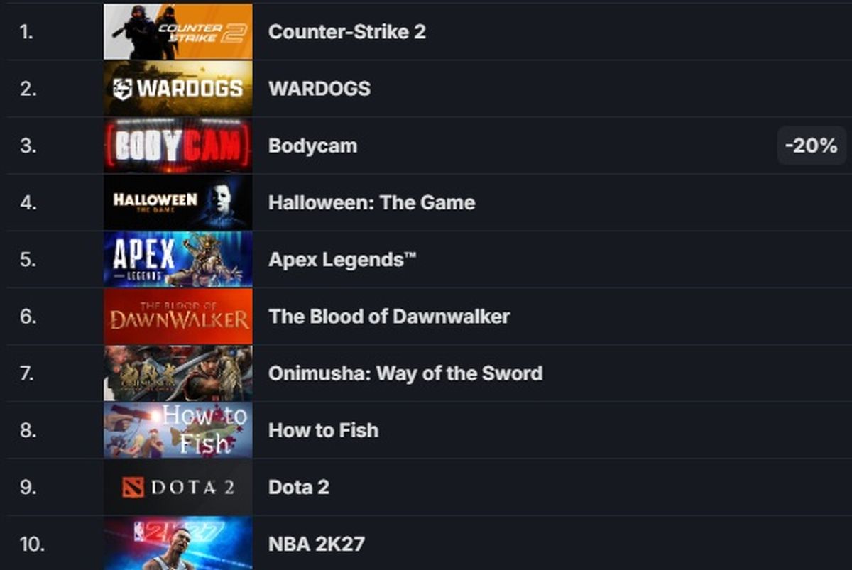 Лидеры продаж в Steam