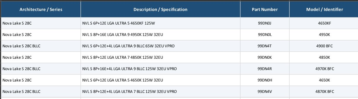 Новый флагман Intel будет называться Core Ultra 9 4970K BFC. Процессоры Nova Lake-S получат новый п…