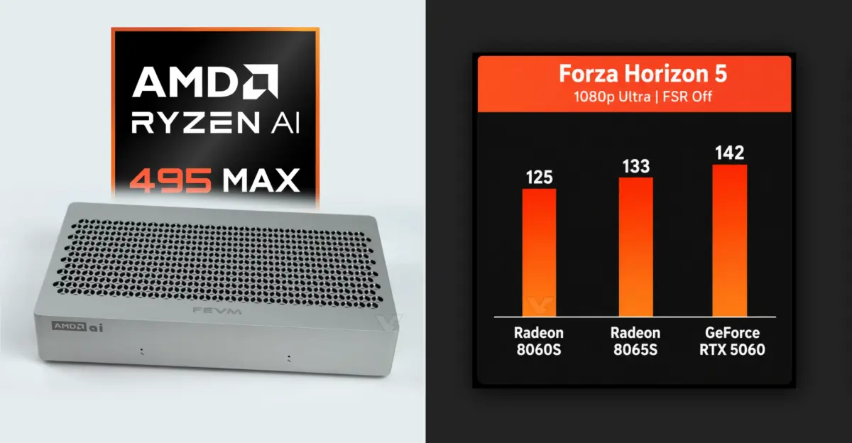iGPU Radeon 8065S в новом процессоре Ryzen AI Max+ PRO 495 порой почти догоняет GeForce RTX 5060