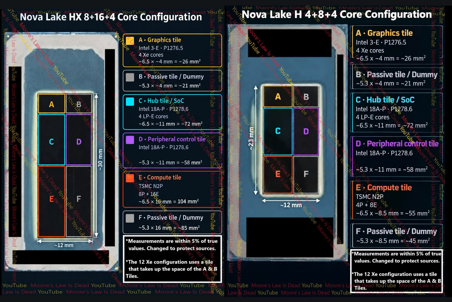 Это первые фотографии кристаллов совершенно новых процессоров Intel Nova Lake