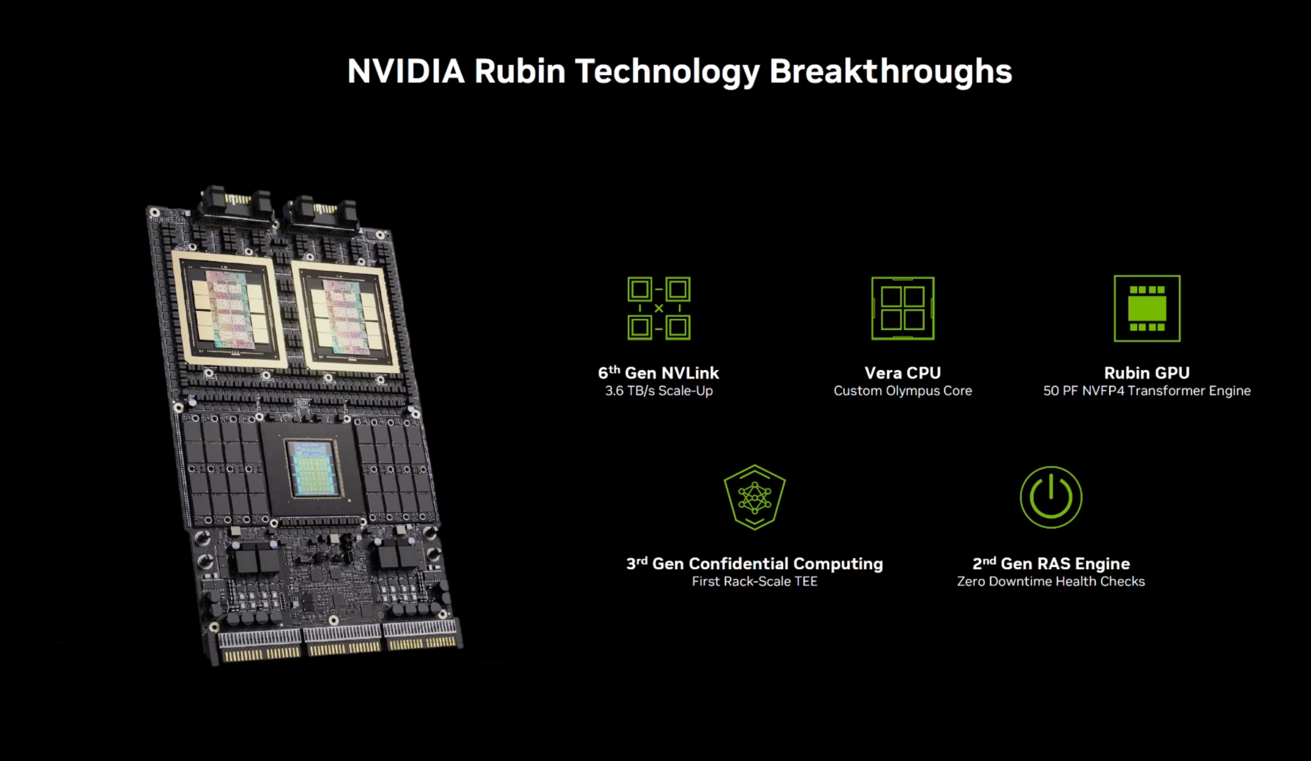 Jensen Huang Unveiled NVIDIA Rubin Architecture at CES 2026 ...
