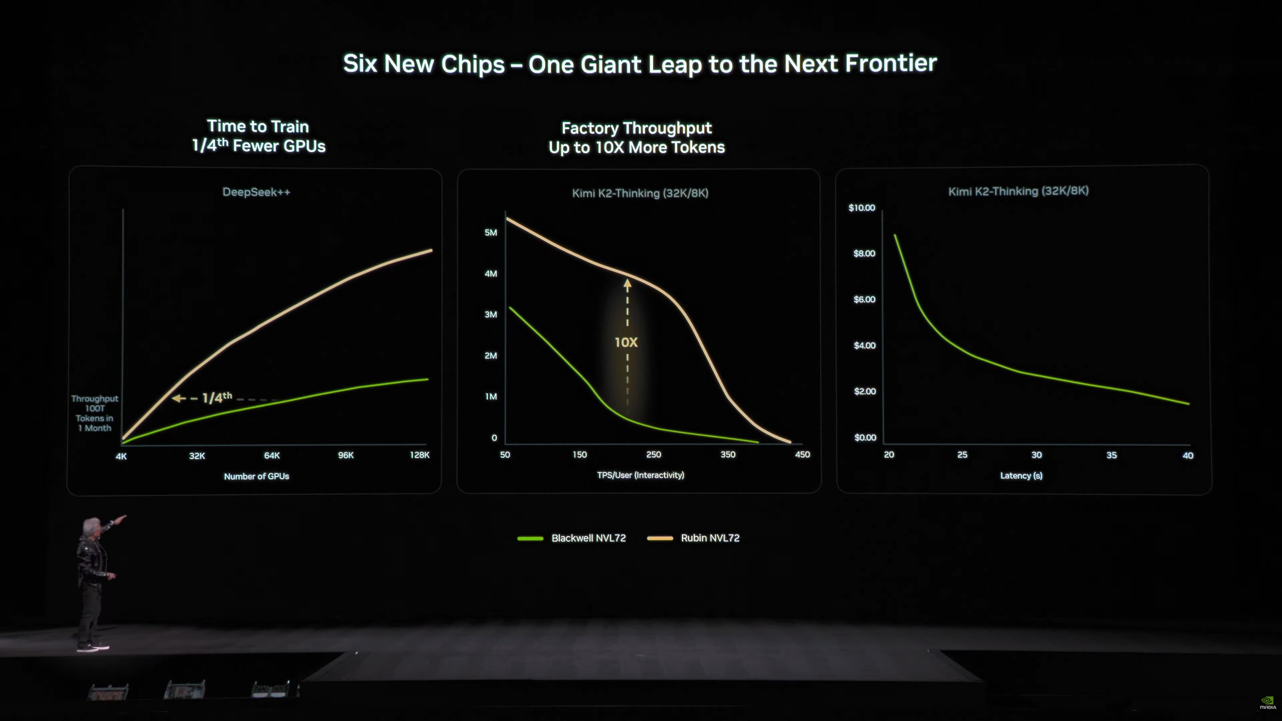 Jensen Huang Unveiled NVIDIA Rubin Architecture at CES 2026 ...