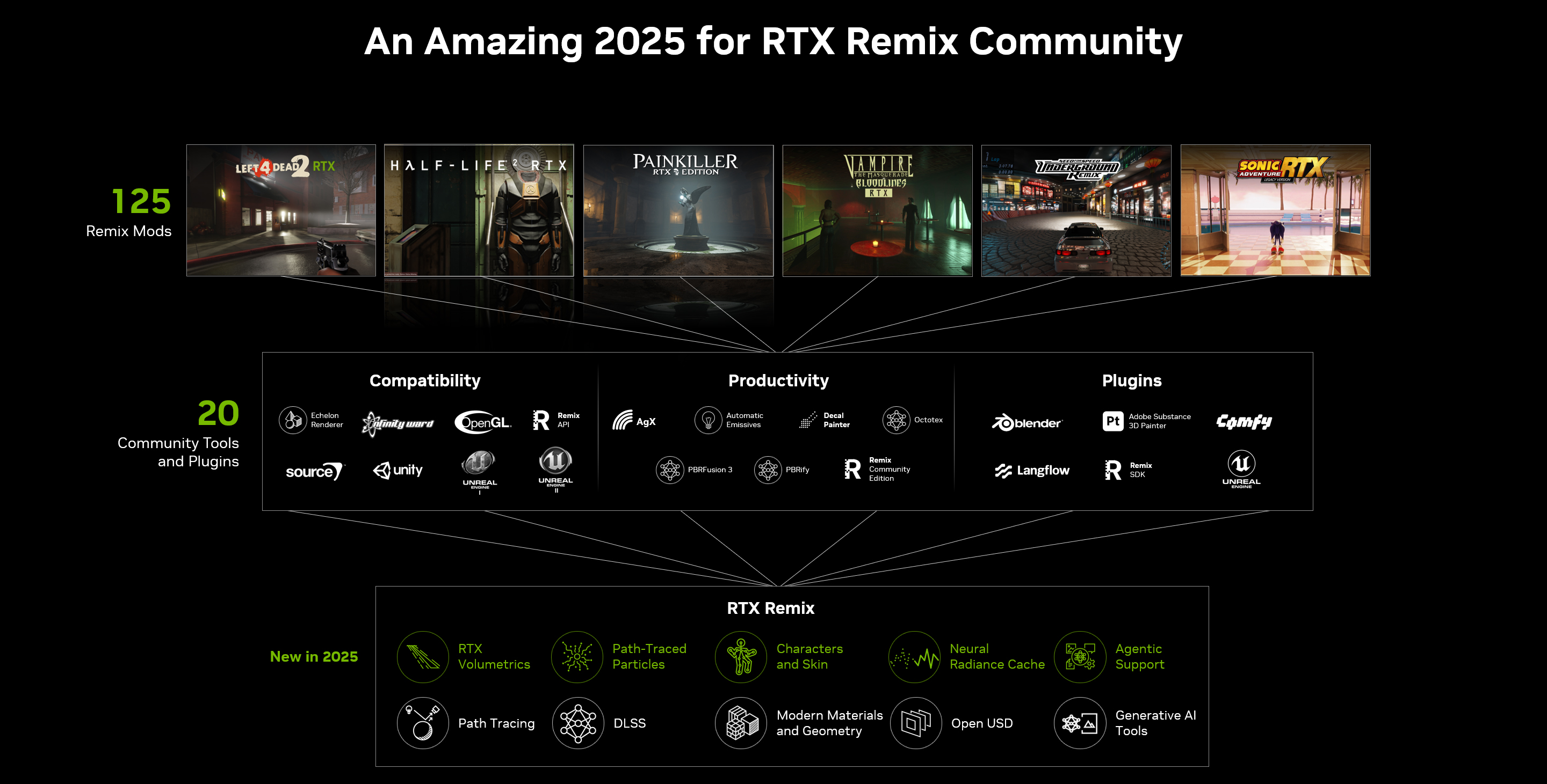 NVIDIA Unveils RTX Remix Logic — A New Era for Classic Game Modding