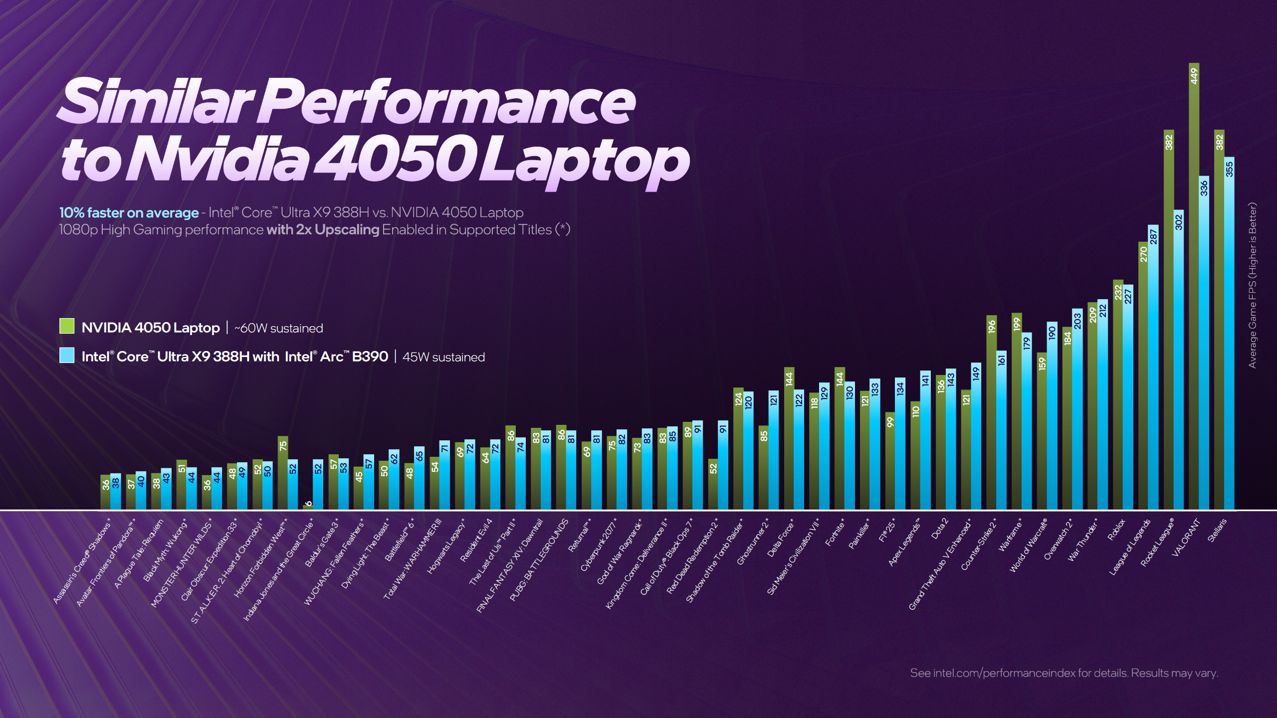 Intel Surprises: Arc B390 Integrated Graphics Outperforms Radeon and ...